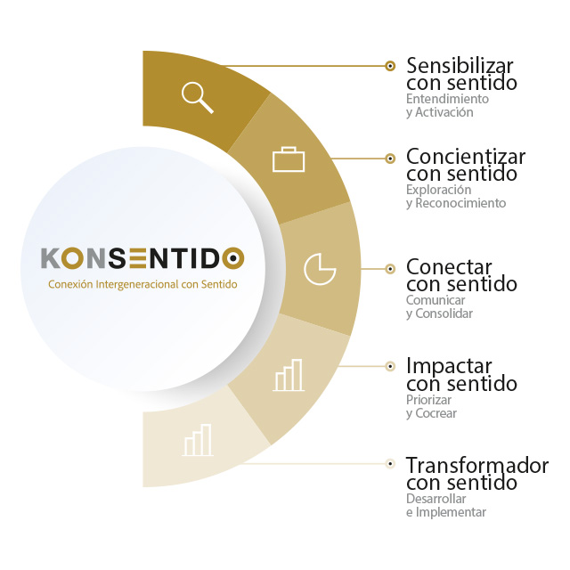 KonSentido