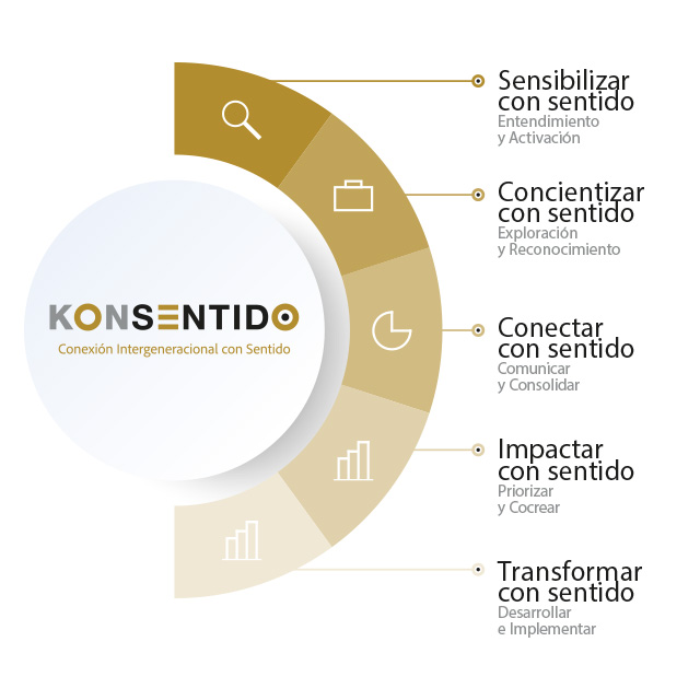 KonSentido